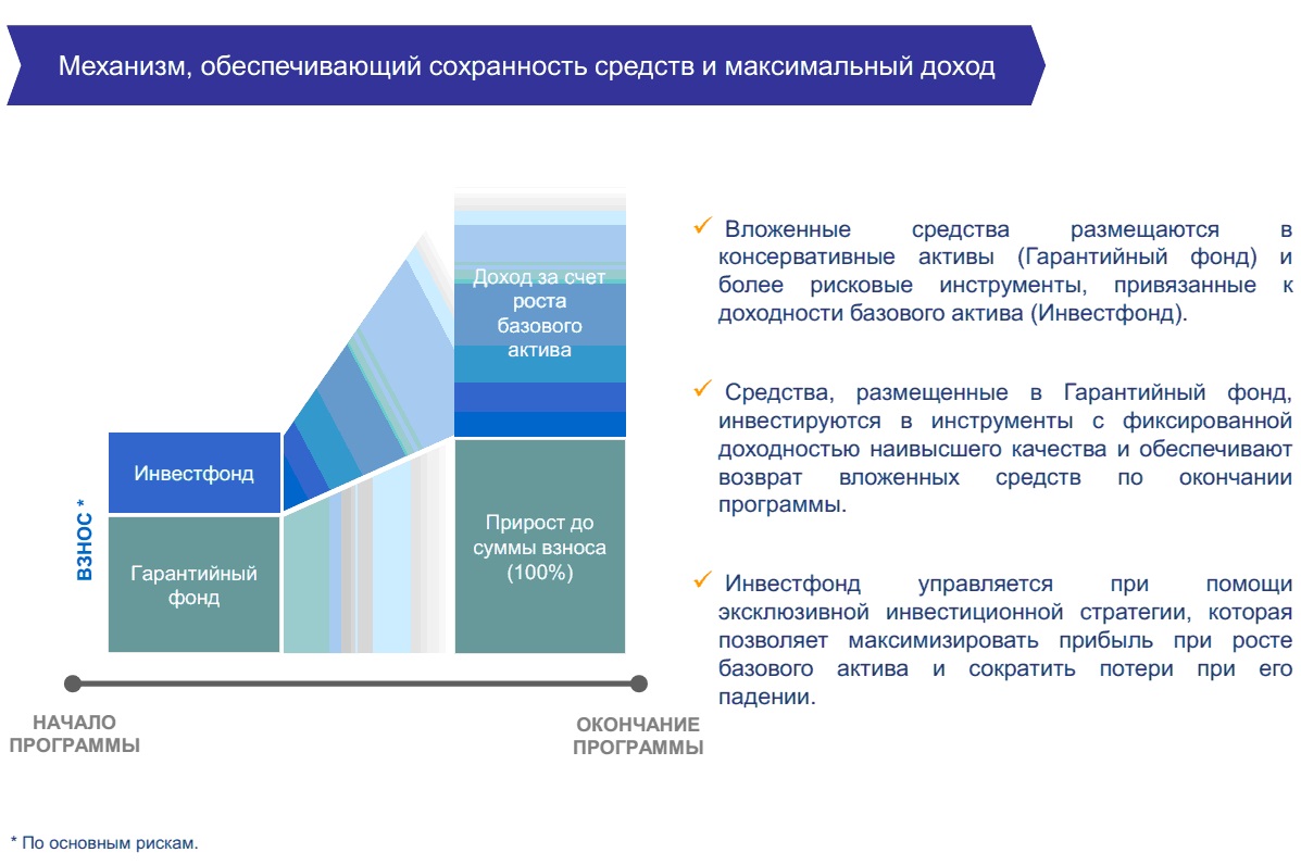 Оформить полис инвестиционного страхования жизни исж